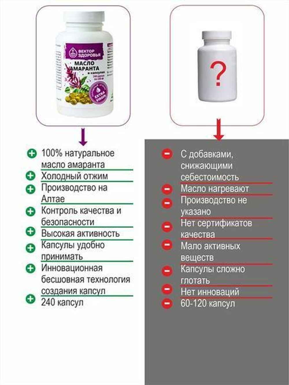 Масло амаранта 100 капсул