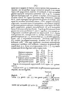 Новейшее основание и практика артилерии | Э. Браун