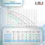 Песочный фильтр для бассейна до 128 м³ с насосом ESP1.2HP, до 133 кг песка, 16,0 м³/ч, WL-ADG650E