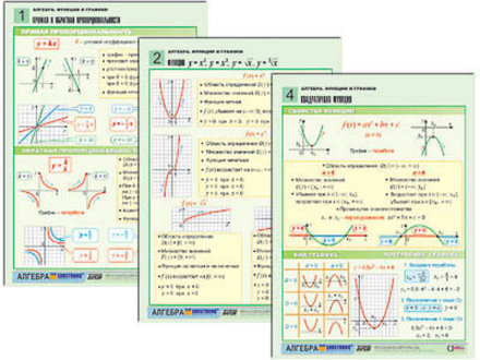Таблицы раздаточные "Алгебра. Функции и графики" (А4, 6 шт.)