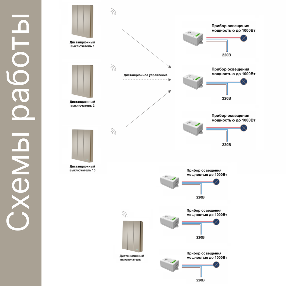 Умный беспроводной выключатель GRITT Evolution 3кл. золотистый комплект: 1 выкл. IP67, 3 реле 1000Вт 433 + WiFi с управлением со смартфона, EV221330GWF