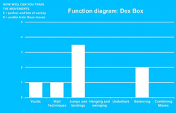 DEX-короб