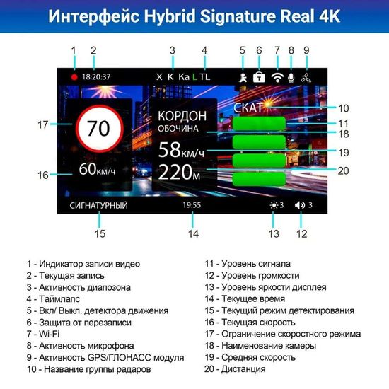 Видеорегистратор с радар-детектором - TrendVision Hybrid Signature Real 4K 2CH