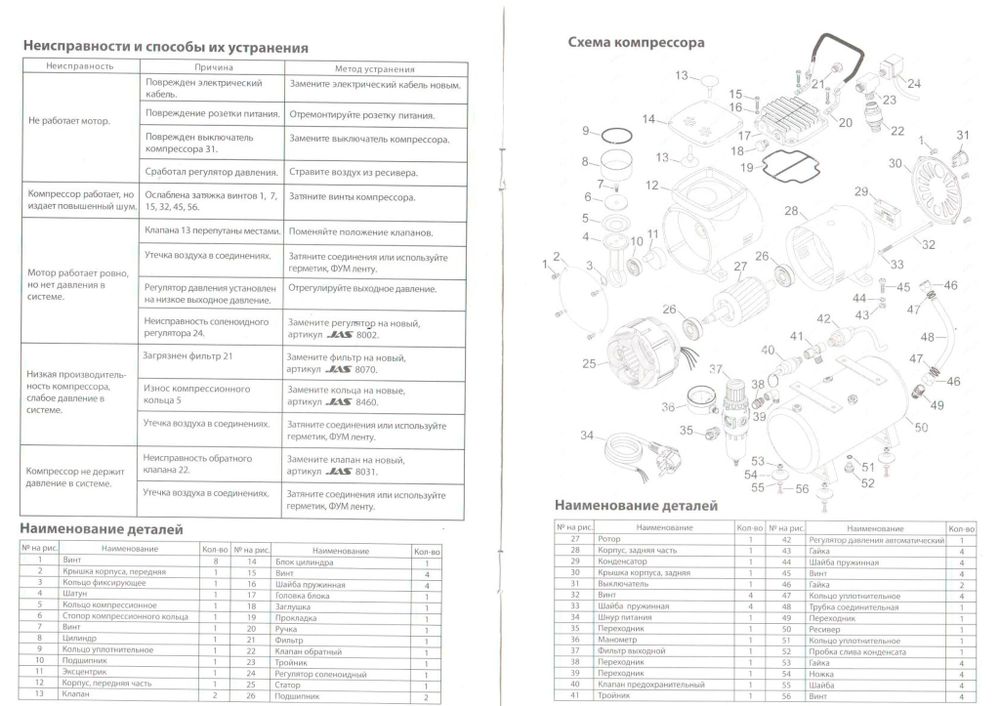 Компрессор JAS 1208