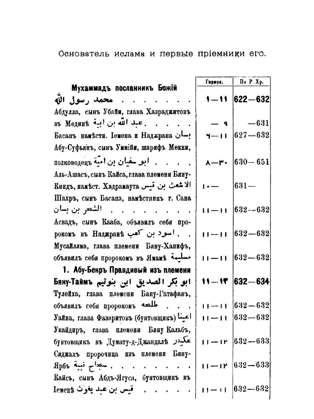 Хронологическая таблица мусульманских династий | И.И. Трофимов