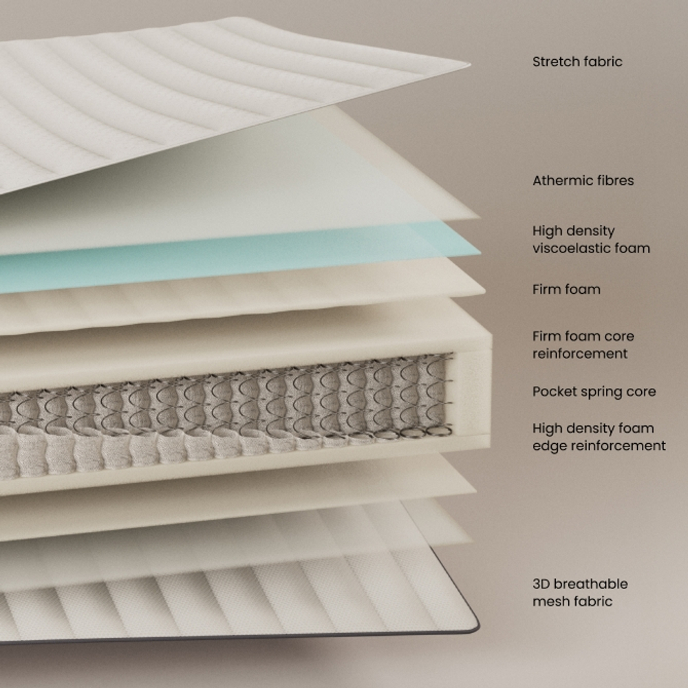 Juno Матрас Pocket Spring (внутренние пружины) 90 x 200 см