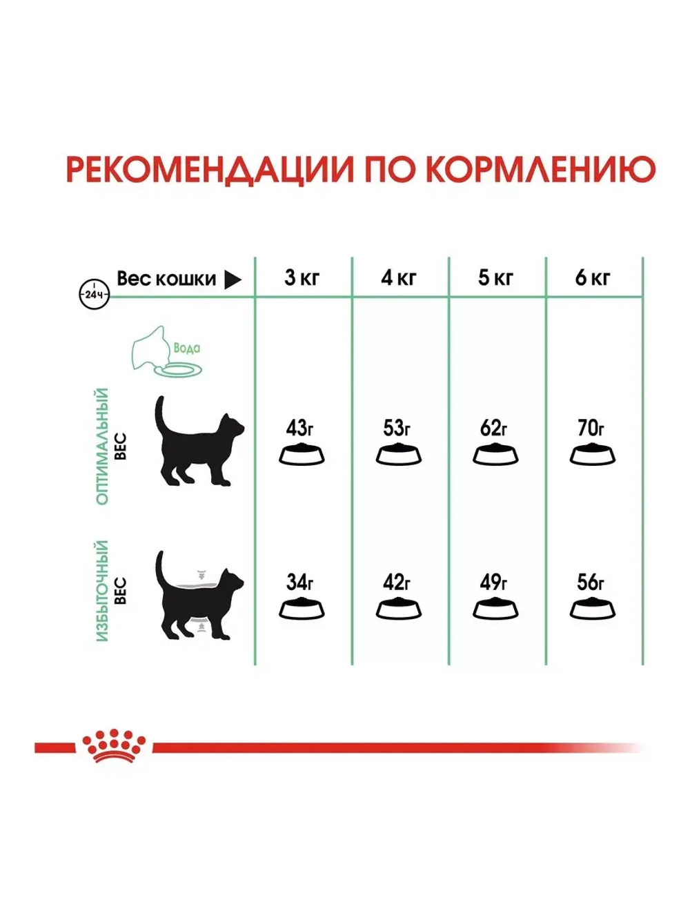ROYAL CANIN DIGESTIVE CARE (Роял Канин Дайджестив Кэа) корм сухой для кошек Digestive Care 2 кг.