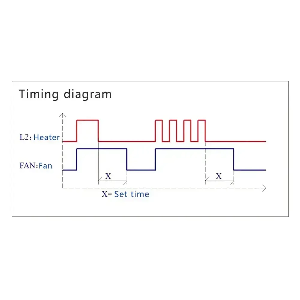 Модуль реле для вентилятора с задержкой QF-RD21F