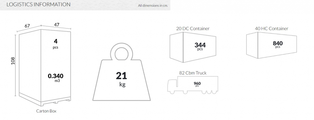 Стул пластиковый Siesta Contract Opera, белый