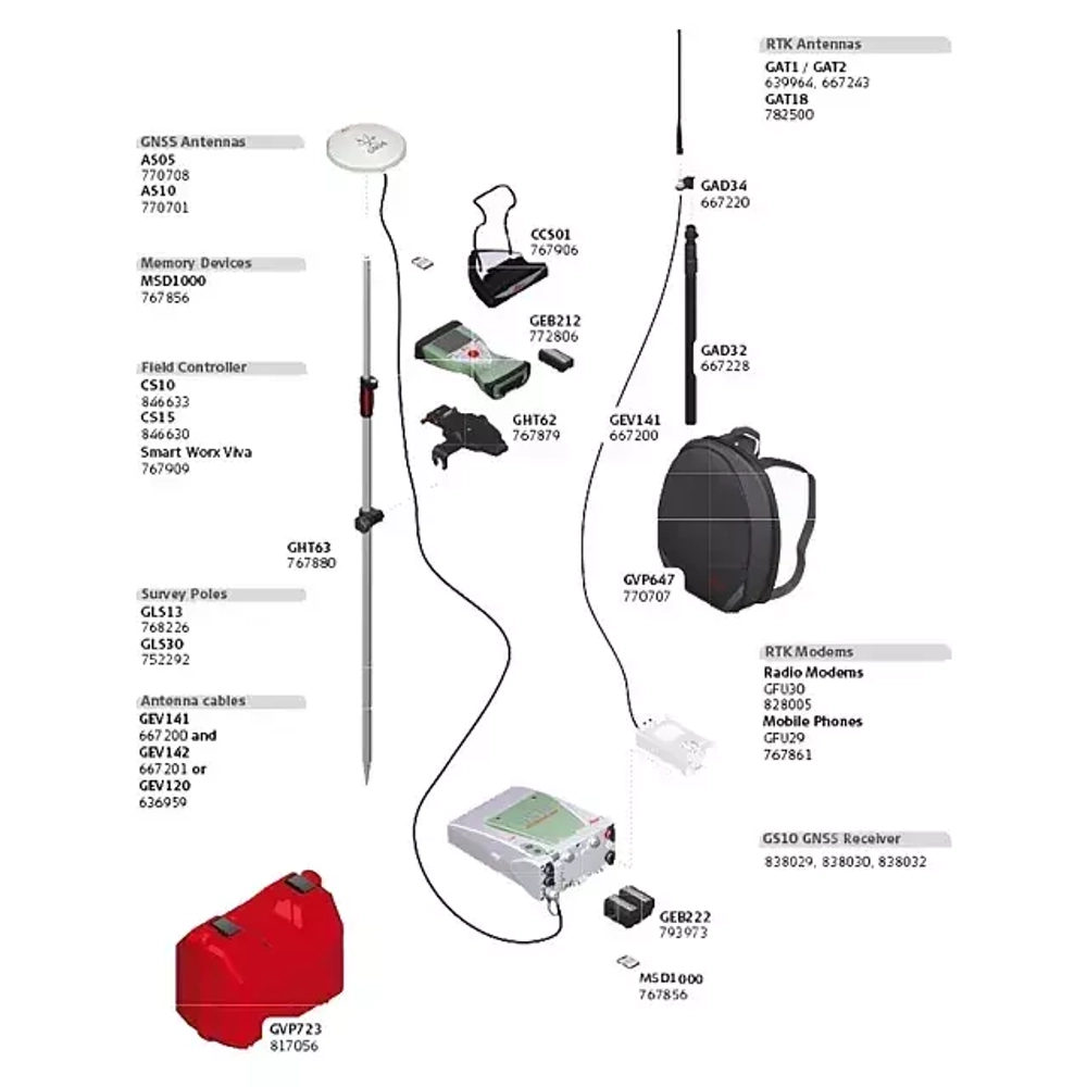 GPS/GNSS приёмник Leica GS10 (минимальный)