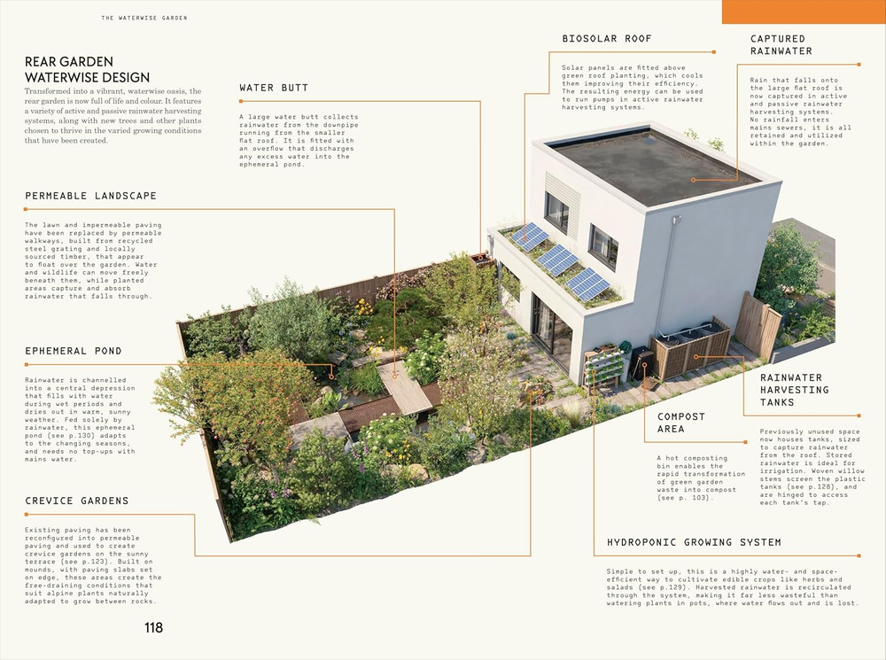 Waterwise Garden