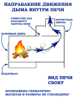 Печь для бани Северная XXL 6 мм
