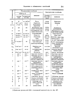 Справочник для инженеров, техников и студентов. Том 1. Часть 2 | Нет автора