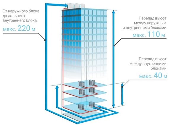 Компрессорно-конденсаторный блок Lessar LUQ-E155AUA2-H — (2)