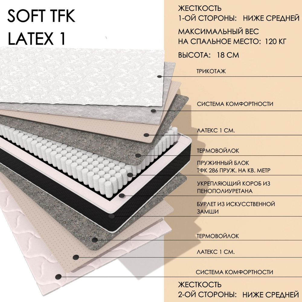 Soft TFK latex1