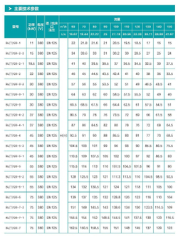 BL Вертикальный многоступенчатый центробежный насос из нержавеющей стали с чугунными вставками, DN150 (до +120°С) для этиленгликоля