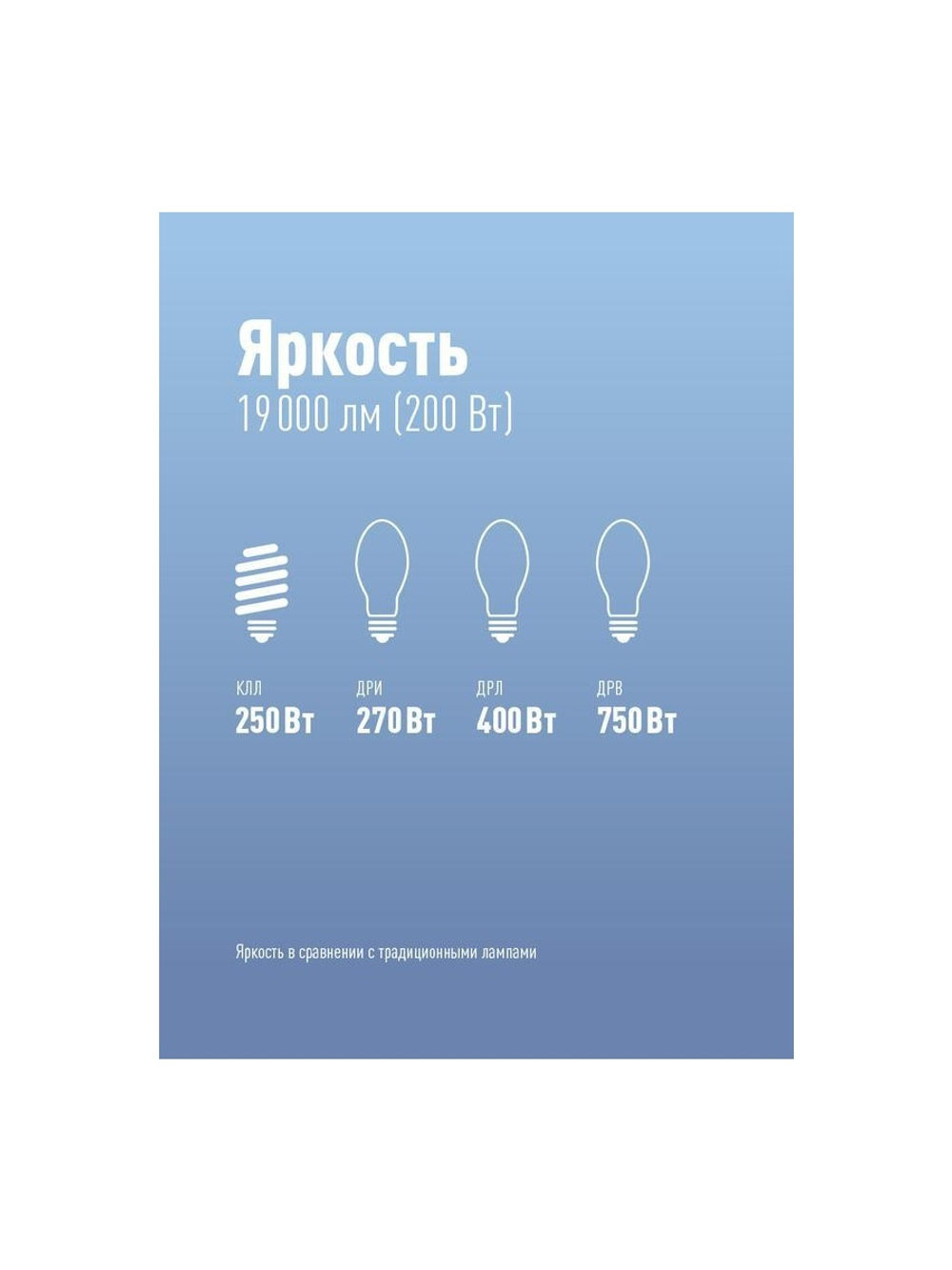 Лампа светодиодная KOSMOS premium HWLED 200Вт 6500К E40 220В Космос KHWLED200WE4065