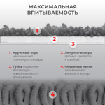 Насадки для швабры из микрофибры с суперобъемным ворсом 41x14 см 2 шт. LAIMA (2 штуки в упаковке)