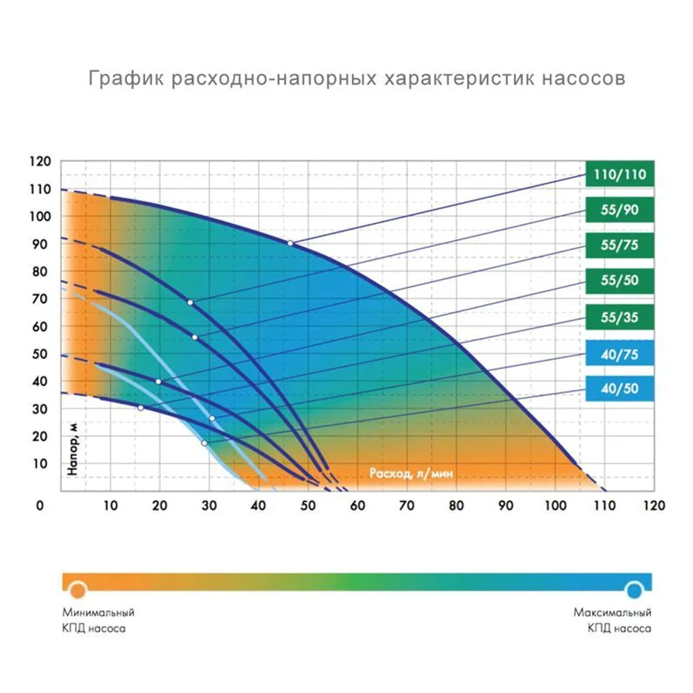 Скважинный насос Водомет Джилекс ПРОФ 55/90