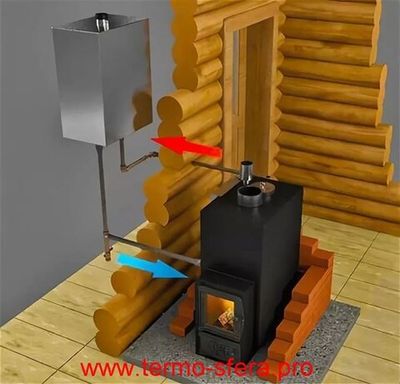 Печи для бани с теплообменником