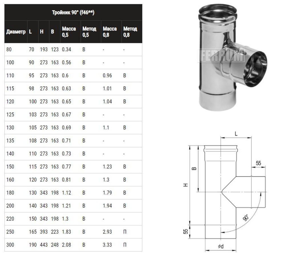 Тройник Д 90° (430/0,5 мм) Ф140 нерж