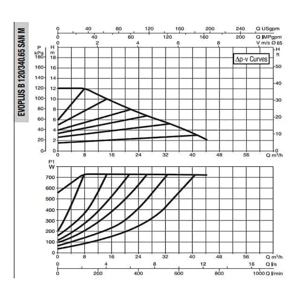 DAB EVOPLUS B 120/340.65 SAN M насос циркуляционный промышленный 60151178