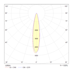 Трековый светильник Technical TR003-1-17W3K-W