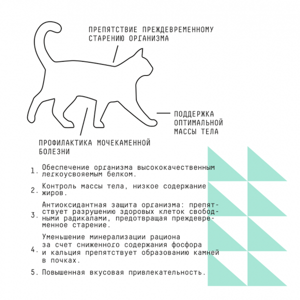 Сухой корм AJO Cat Sterile Weight Control для стерилизованных кошек, контроль веса