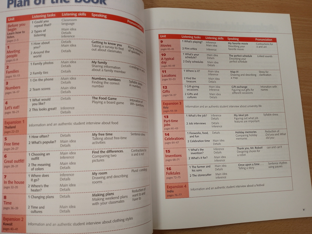 Active Listening 1 Student's Book with Self-study Audio CD. Second edition