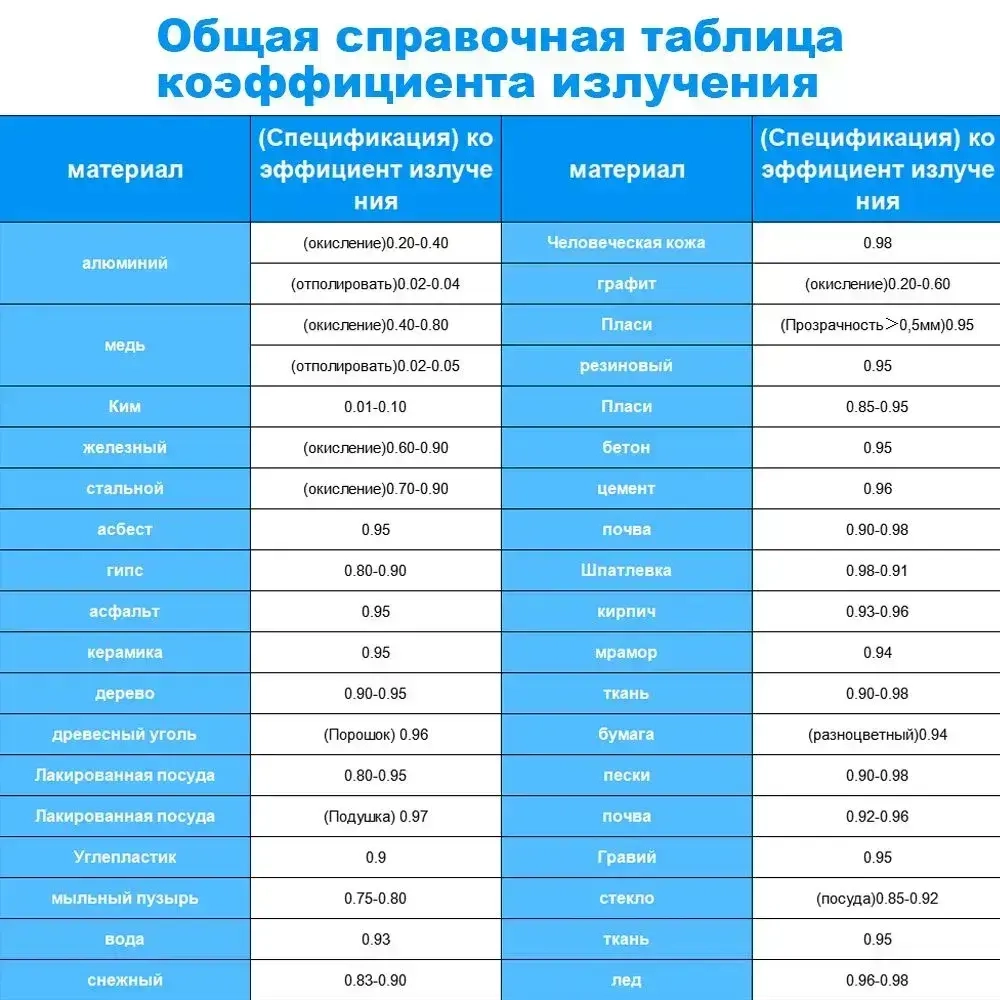 Инфракрасный бесконтактный пирометр, ANENG TH104, промышленный термометр, кухонный термометр