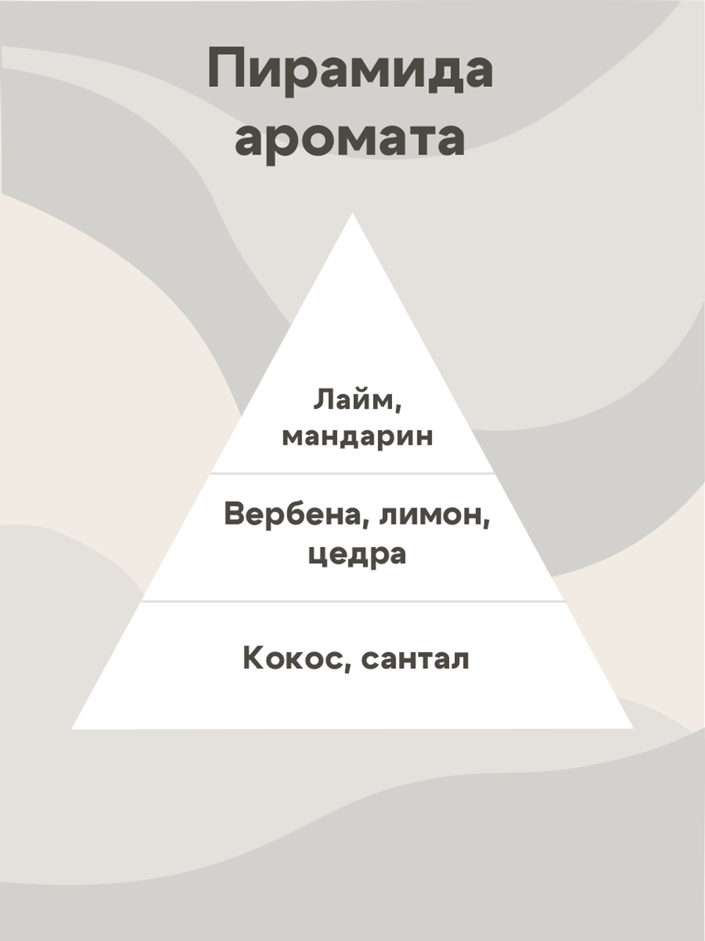 Отдушка - По мотивам Candle Science — Кокос, лайм, вербена для свечей