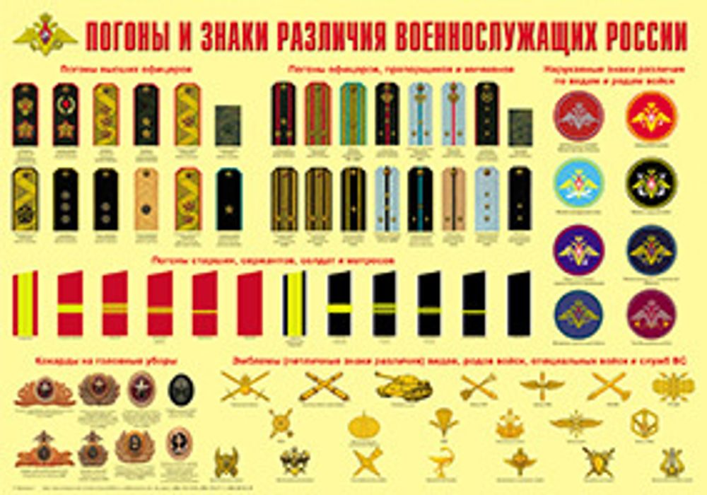 Плакат &quot;Погоны и знаки различия военнослужащих России&quot; (формат А2)