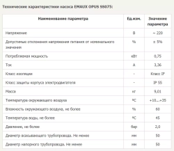 Насос для бассейна до 56 м³ с префильтром - 14 м³/ч, 0.75кВт, 220В, подкл. Ø50мм - Opus SS075 - Emaux