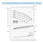Насосный агрегат моноблочный фланцевый SAER IR 40-250NE