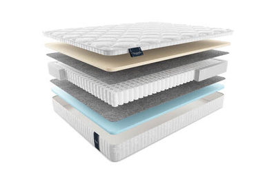 Матрас MaterLux LAZIO