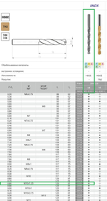 Сверло DIN-338 8,80 HSSCo5 INOX w2-101811-0880