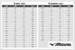 MIZUNO Wave Lightning Z8 (Black)