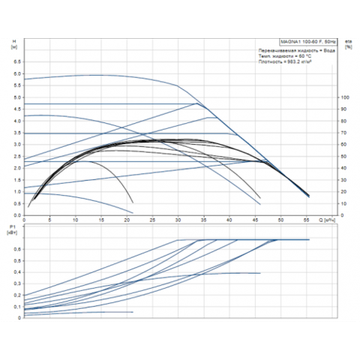 Grundfos MAGNA1 100-60 F