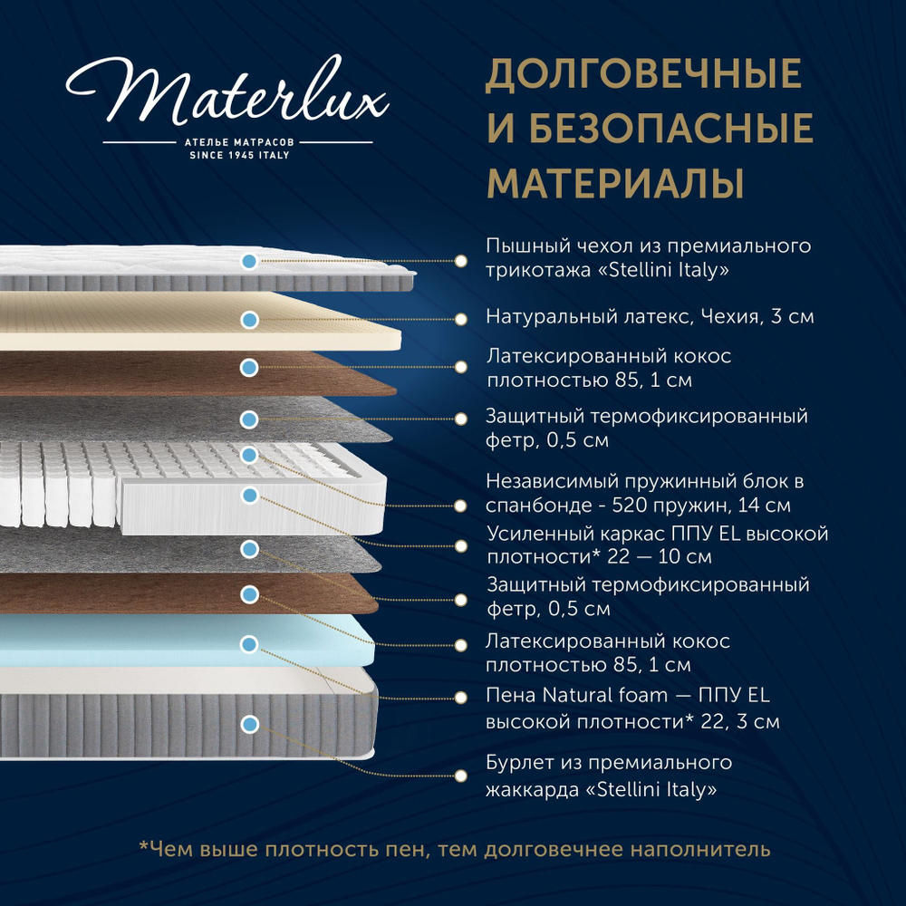 Матрас ELASTICITA LATEXLUX 180x200