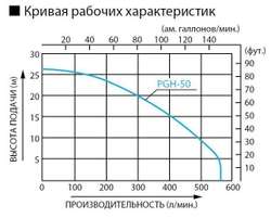 Бензиновая мотопомпа для агрессивных жидкостей Koshin PGH-50 (полимер)