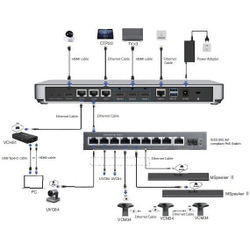 Терминал ВКС Yealink M800-C00-0012