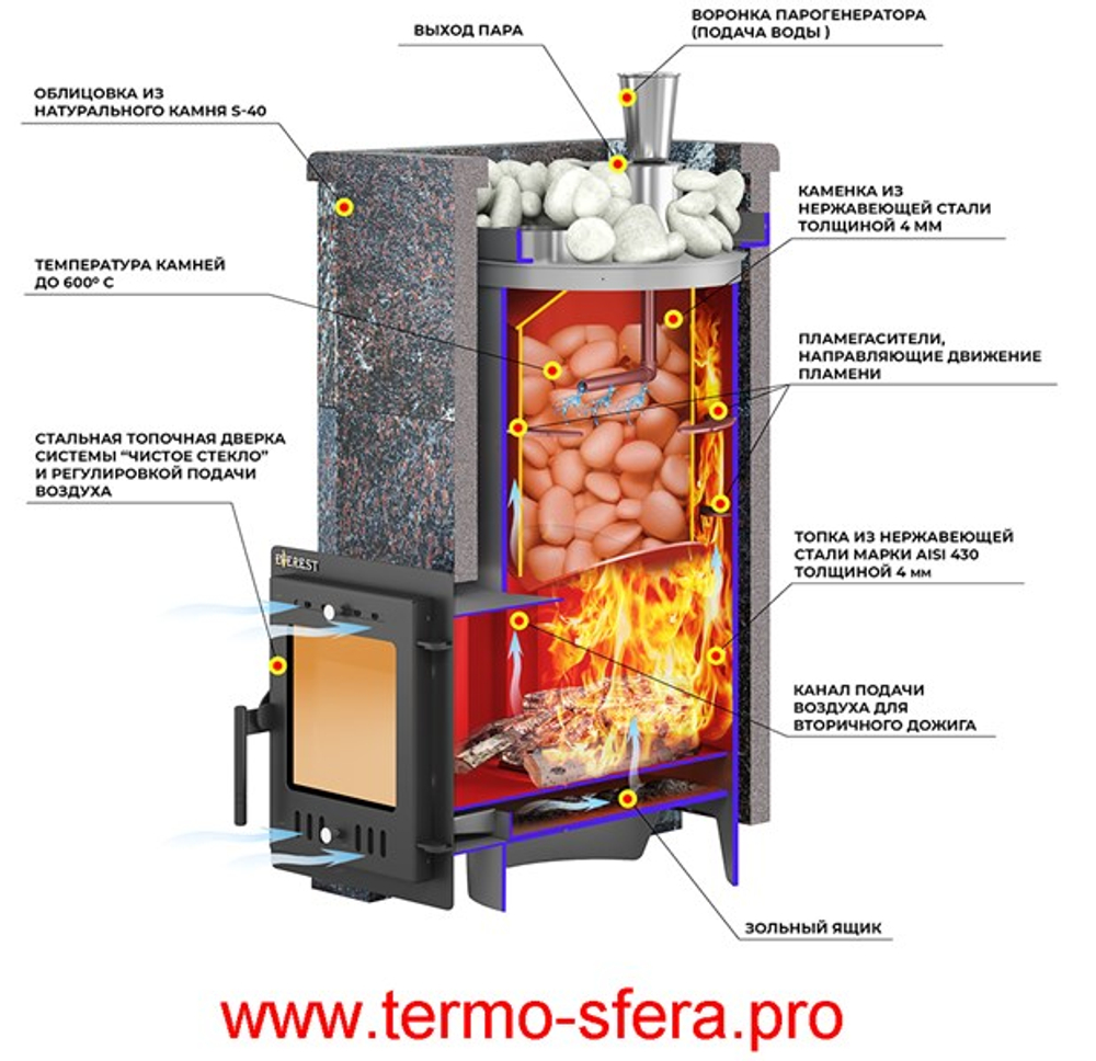 Печь для бани Эверест "Steam Master 44 INOX" Амфиболит, S-40