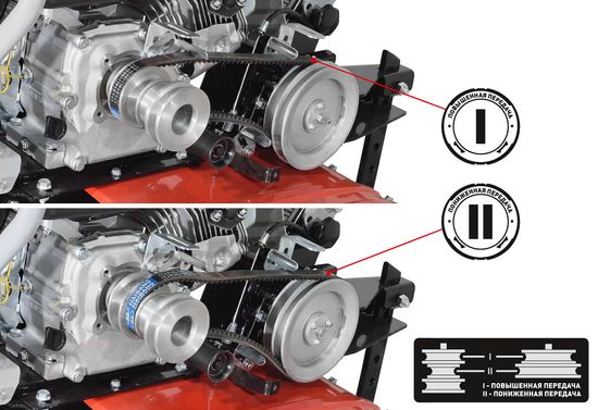 Мотоблок "ПАРМА" МБ-04.1-7,0/6БК