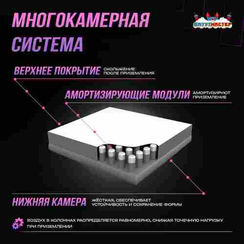 Надувная подушка «SoftLand» для приземлений и отработки трюков, 7,05×5,75×1,35 м