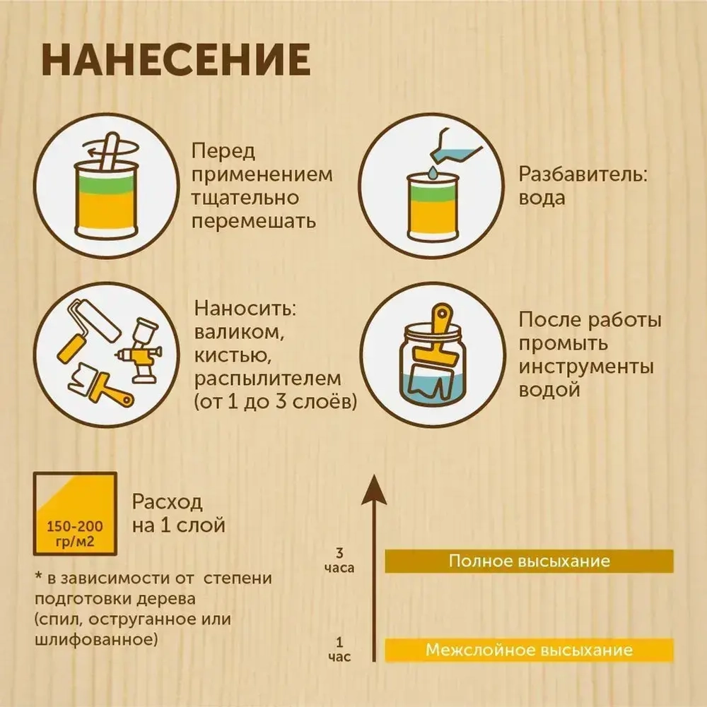 Пропитка (морилка) для обновления старого дерева DecoGuard Серая (ВД-АК-02-01) - 5 л