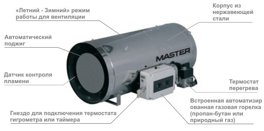 BLP/N100 Газовый нагреватель (природный газ)