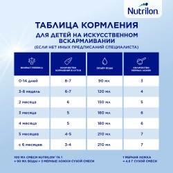 Смесь молочная Nutrilon 1 ГА 800 г с 0 месяцев