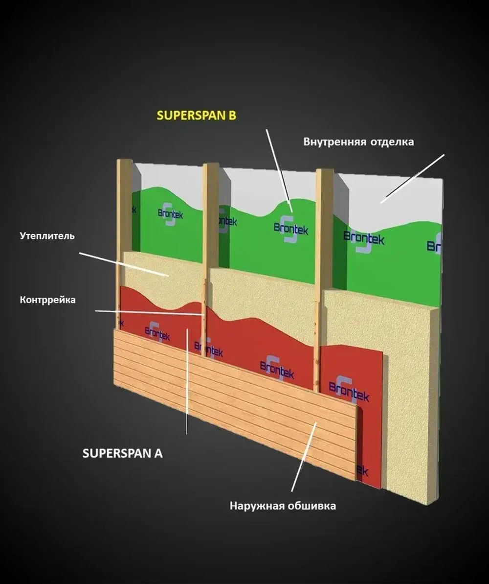 Пароизоляция SUPERSPAN B (70 кв.м.)/ Паровой барьер для стен