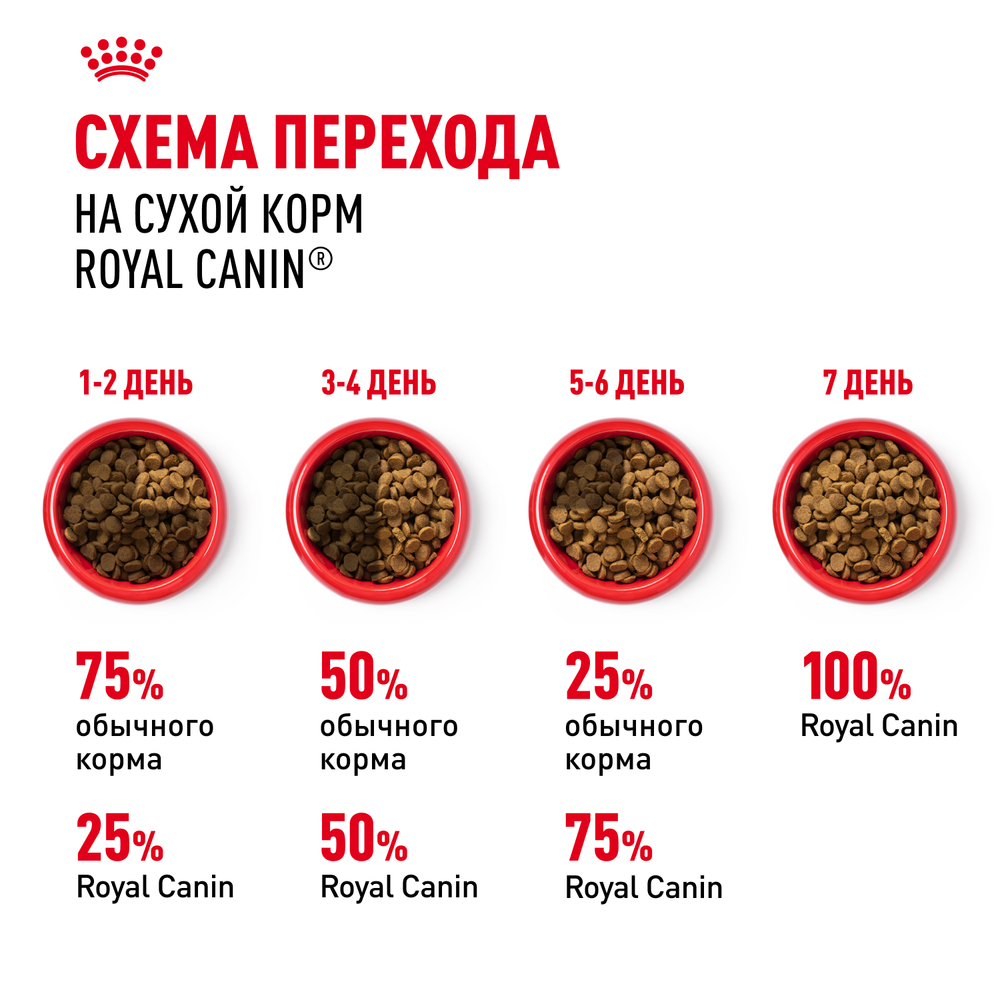 Royal Canin Light Weight Care Лайт вейт кэа Корм сухой для взрослых кошек для профилактики избыточного веса 400г