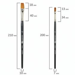 Кисти художественные из синтетического волоса